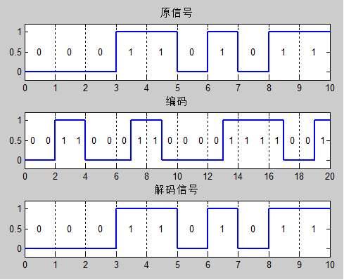 1g到5g的演变过程,1g到5g网络的变化图