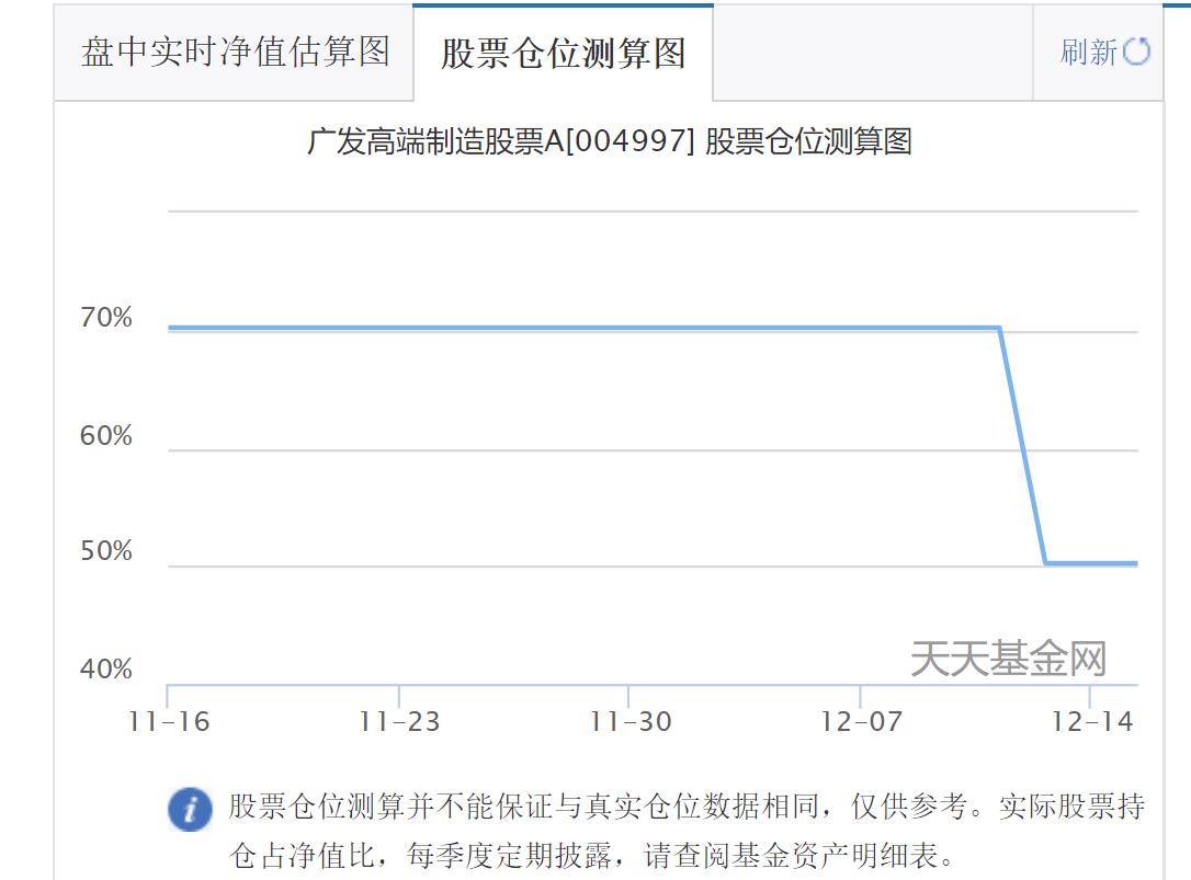 公募基金年末排名大战突生悬念！广发高端制造暂时跌落第一，农银汇理三兄弟围剿，基金经理为同一人