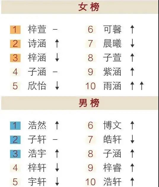 小二娃叫啥名字,你家娃都叫什么名字