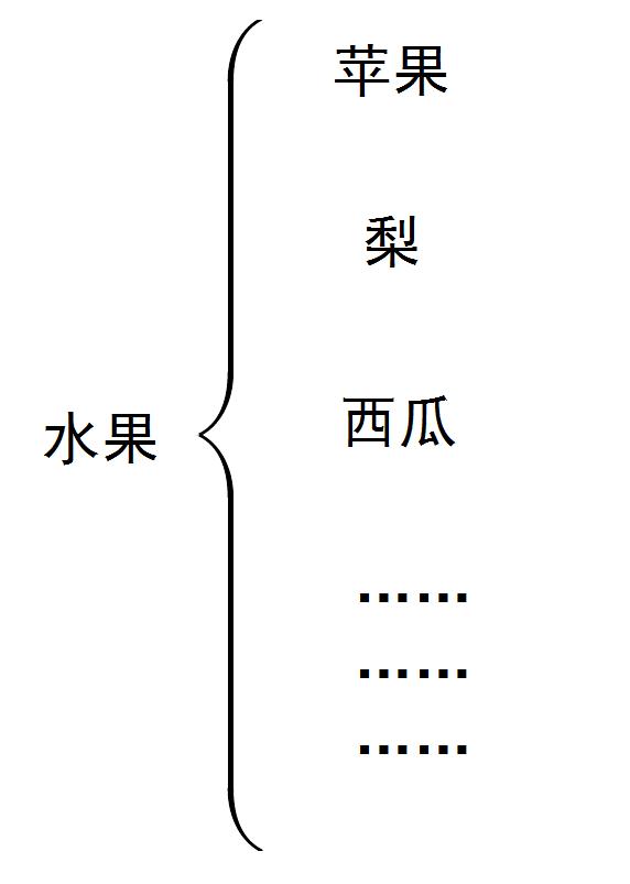 数学中常用抽象的思想解决问题,数学抽象数学哲学的基本概念