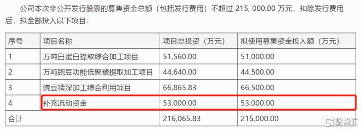 废水捞黄金?撒谎者“双塔食品”