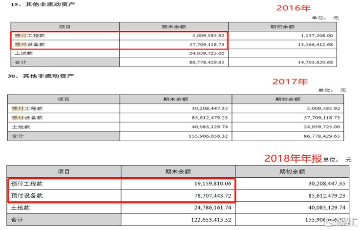 废水捞黄金?撒谎者“双塔食品”