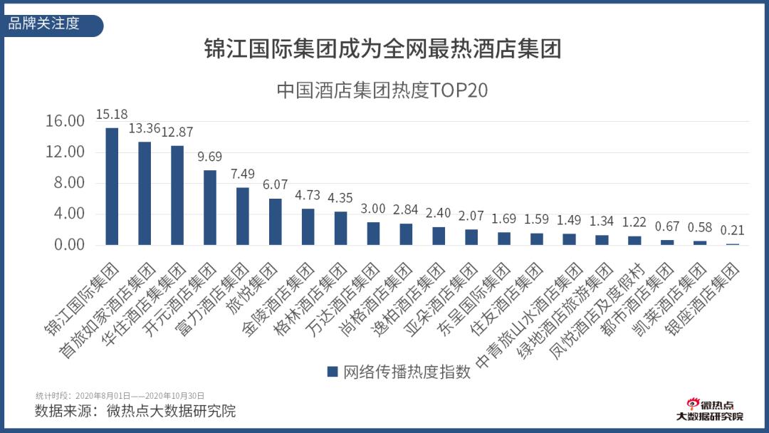 如何看酒店行业数据分析,酒店行业市场分析及预测