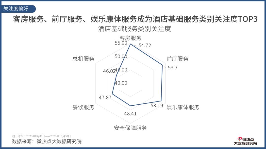 如何看酒店行业数据分析,酒店行业市场分析及预测
