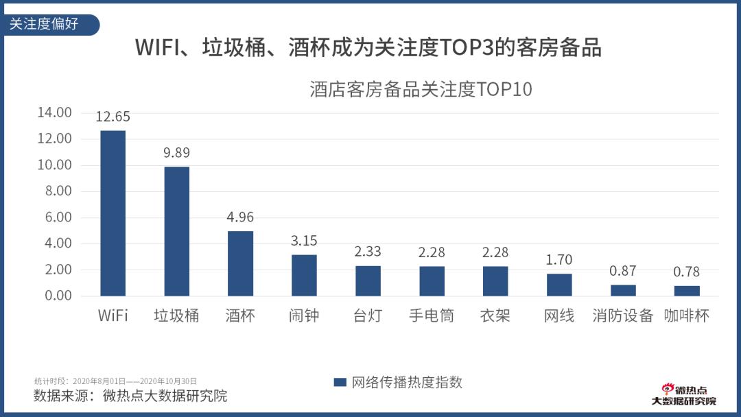 如何看酒店行业数据分析,酒店行业市场分析及预测