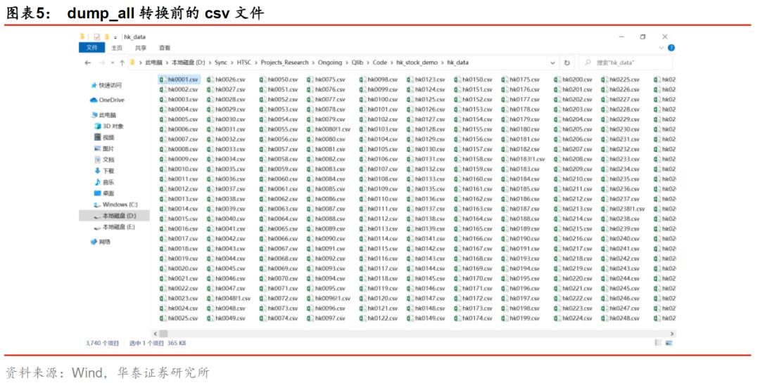 华泰金工林晓明现状,华泰金工林晓明的资产
