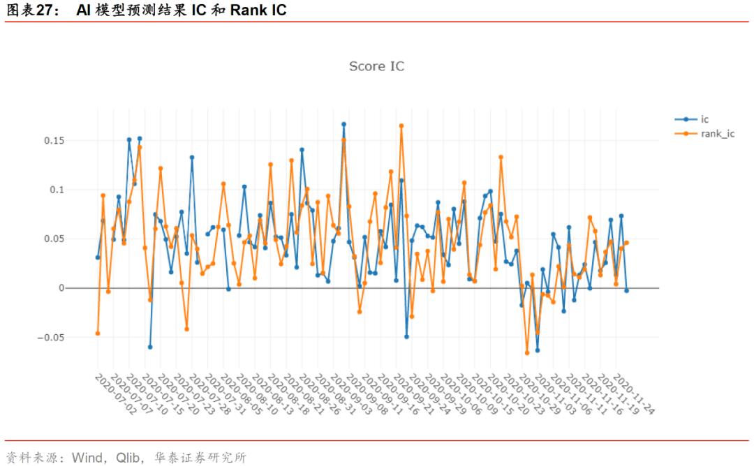 华泰金工林晓明现状,华泰金工林晓明的资产