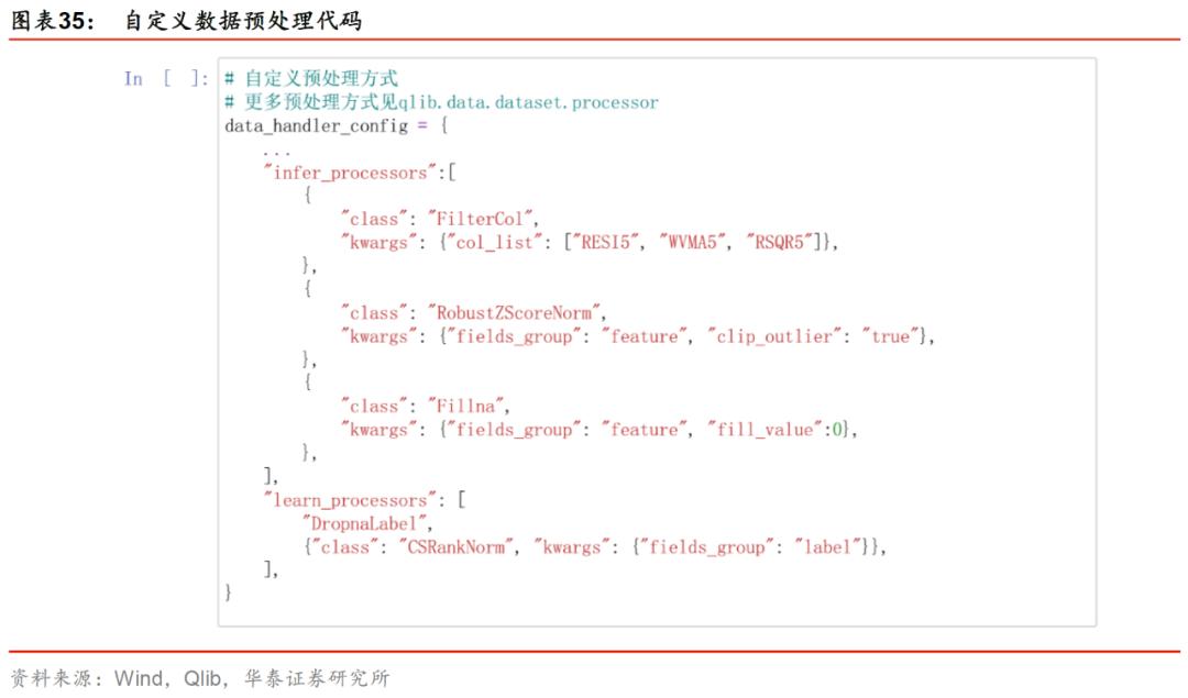 华泰金工林晓明现状,华泰金工林晓明的资产