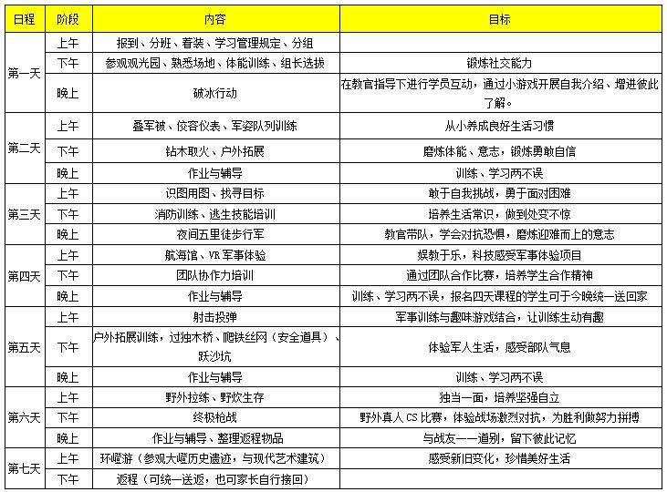 战地特训营,战地儿童训练营