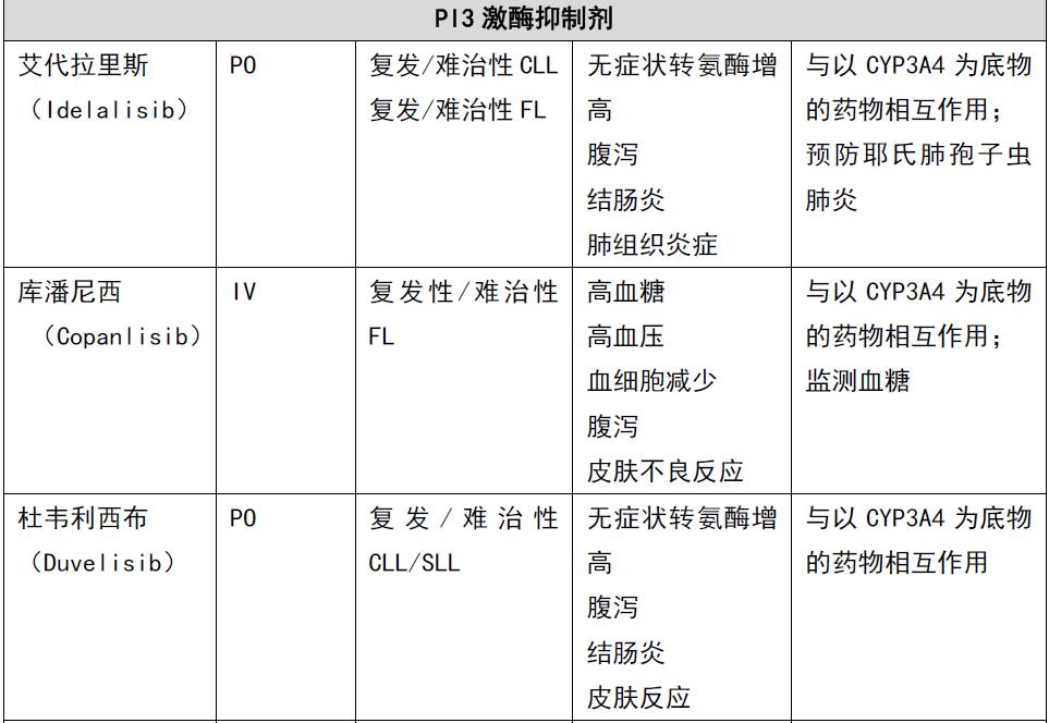 淋巴瘤免疫化疗,化疗淋巴瘤常用药有哪些