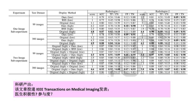 陆菁菁北京协和医院,陆菁菁和睦家