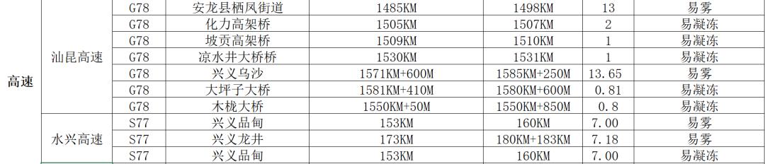 【两公布一提示】@所有车主，2021年元旦出行提示来了，请查收！