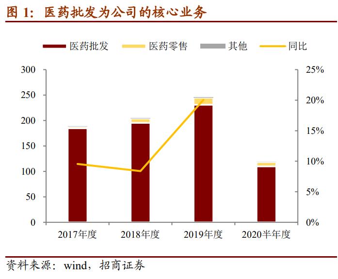 127028英特转债价值分析,英特转债什么时候上市流通呢