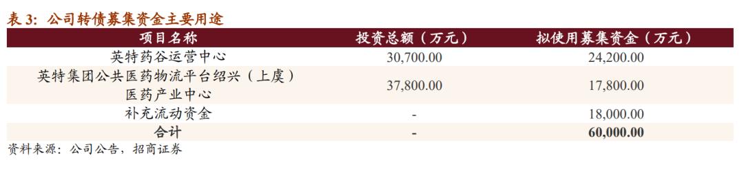 127028英特转债价值分析,英特转债什么时候上市流通呢