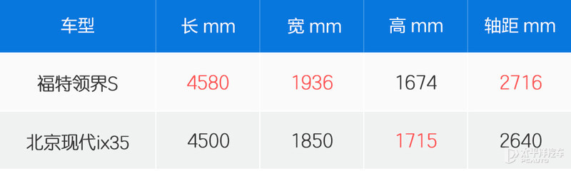 谁才是全能豪华suv车型,谁才是家用suv
