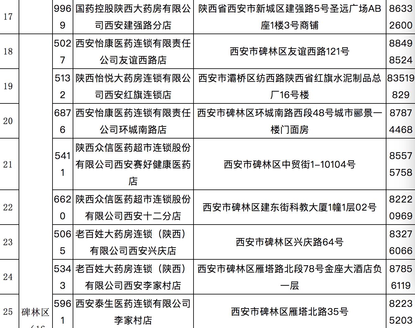 西安慢性病药店申报需要什么资料,西安市慢性病定点药店一览表