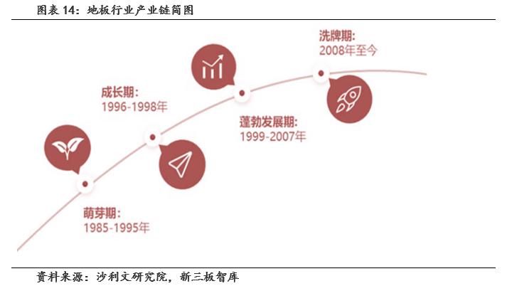 扬子地板400多好吗,扬子地板909