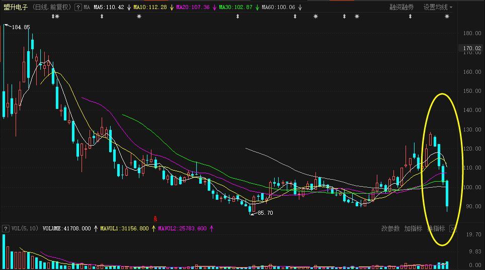 瞬间不香了:7只次新股领跌两市,真的是“中签如中枪”?小市值股还有机会吗?