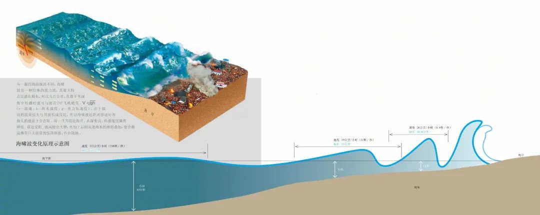 测一测你成为学霸的几率是多少,测一下你是学霸还是学渣的题