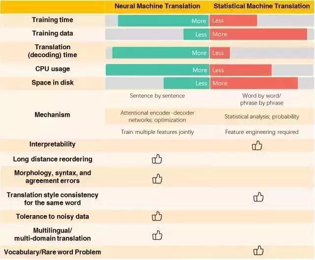 得道多助失道寡助谷歌翻译20遍,谷歌翻译20遍谢天谢地
