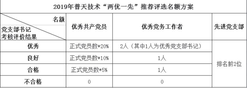 企业单位基层党支部书记双述双评,国企党支部书记述职评议考核报告