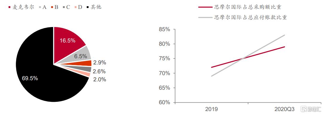 鐢熶骇棣欑儫鐨勪笂甯傚叕鍙搁緳澶存湁鍝簺,鍥藉唴棣欑儫榫欏ご涓婂競鍏徃