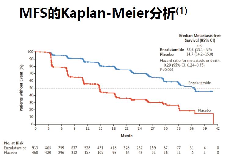 魏强、TOMBAL教授：恩扎卢胺临床数据与实践前沿