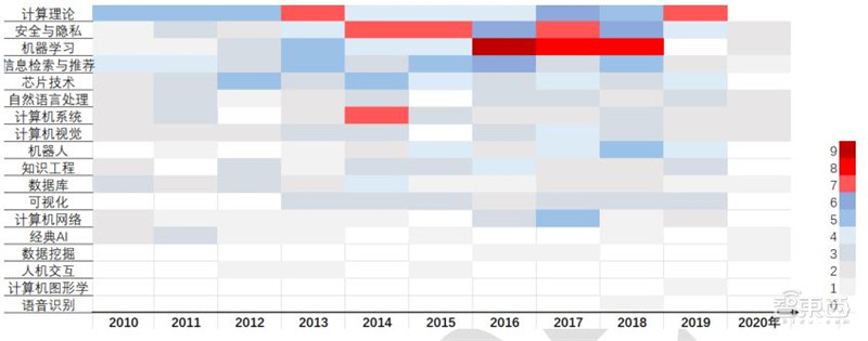 清华人工智能算法重大突破,清华大学人工智能专业研究什么