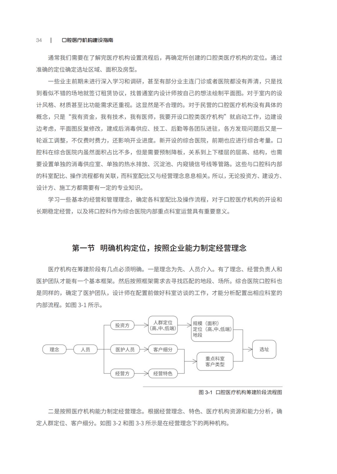 口腔诊所技术指南或规范书,2022年口腔医疗机构规章制度