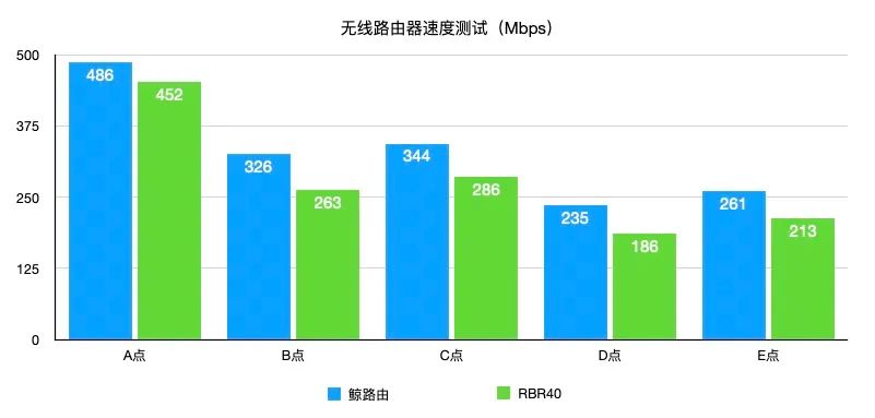 h3cbx54鲸路由,h3cbx54鲸路由评测