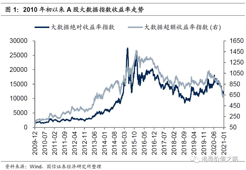 投资数字经济成突出亮点,华夏中证大数据产业etf