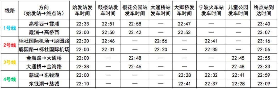 宁波站地铁春运期间,宁波地铁春运时间表