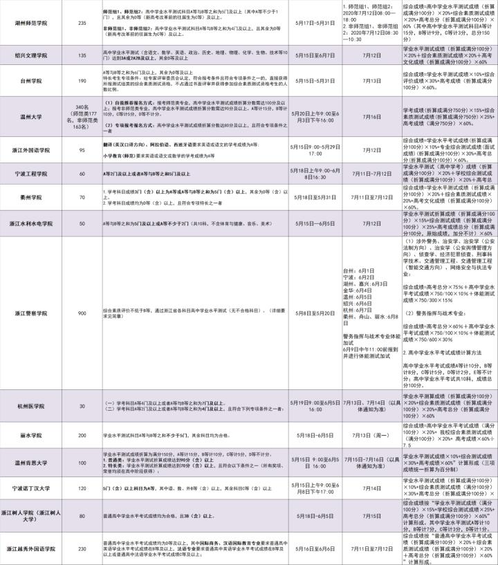 成绩600分左右该不该报强基,考多少分就可以报强基计划了