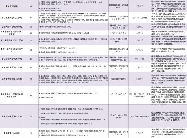 成绩600分左右该不该报强基,考多少分就可以报强基计划了