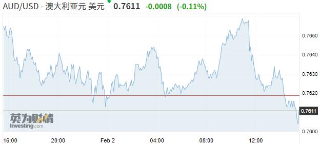 亚股全线上涨,亚市股票最新消息