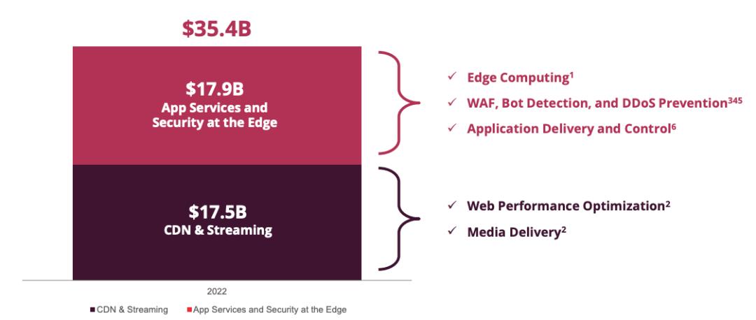 cdn边缘云计算,cdn边缘计算未来发展