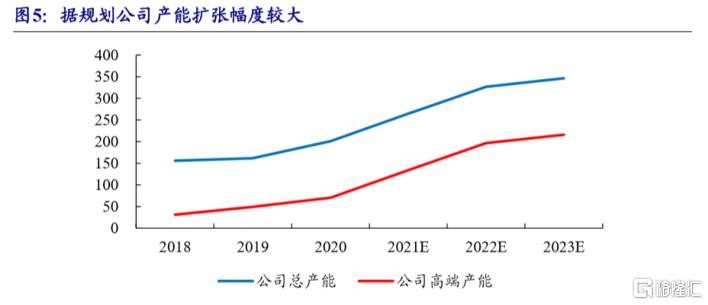 需求增长+产品涨价+国产替代，士兰微,600460.SH能否极地反击？
