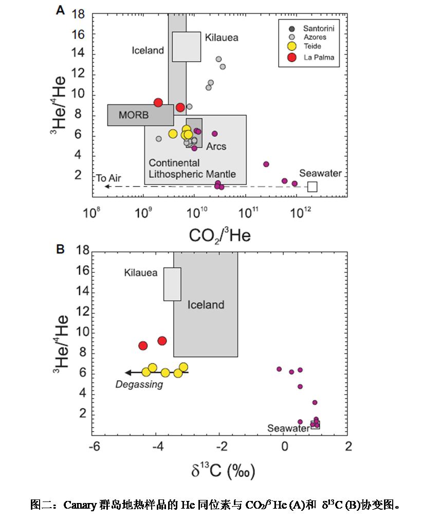 鍦板鍓嶆部geology璁烘枃瀵艰,鍦板鍓嶆部sci璁烘枃涓婚