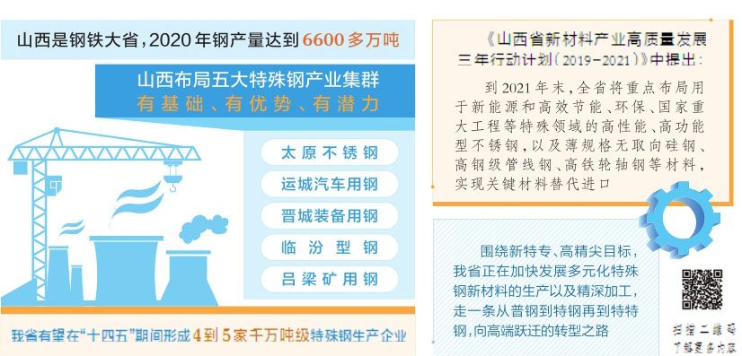 特钢怎么做大,特钢生产工艺流程