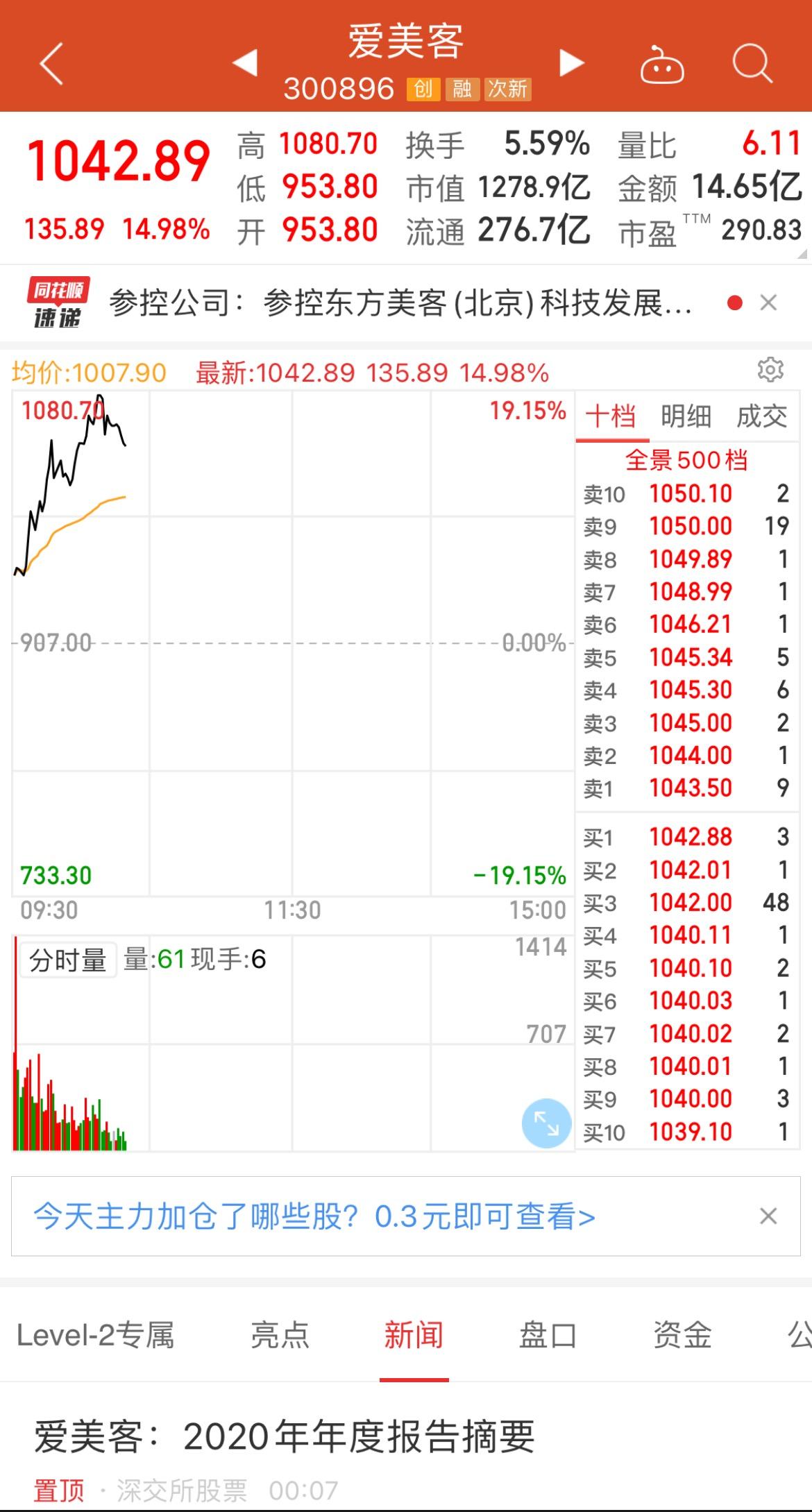 A股第三只千元股诞生：爱美客一针玻尿酸售价较成本达340倍！上市5个月股价涨逾7倍