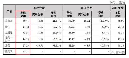 “女明星没玻尿酸会死”!成本几十售价上万,这只千元股火了:女老板已坐拥400亿