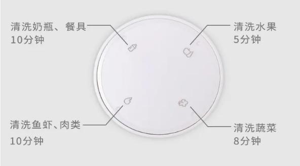 今天直降600！用TA处理食材，再也不怕农残、瘦肉精、添加剂了→