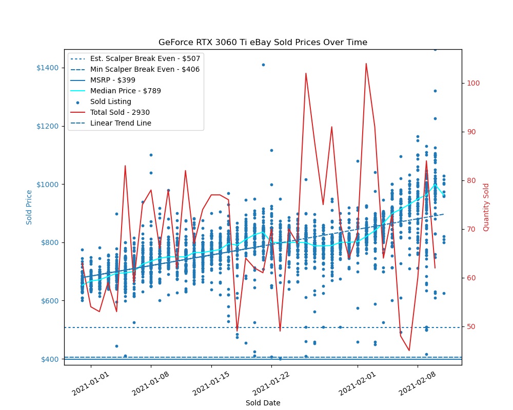 ebay上买显卡,ebay最近的行情