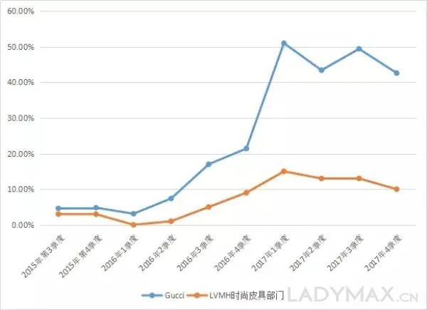 gucci到底怎么样自己看啊,绝对不买烂大街的gucci