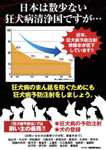 日本本土狂犬病64年0病例,我们离消除狂犬病还有多远?