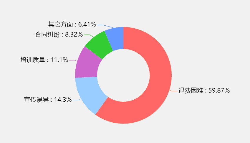 三个月一万多家教育培训机构倒闭,杭州多家教育培训机构跑路