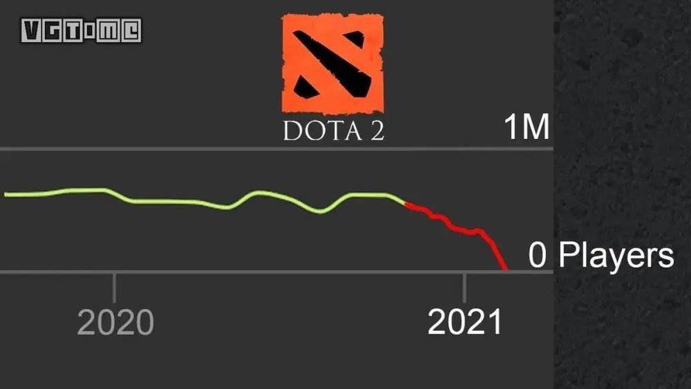 DOTA2，一局抬进ICU