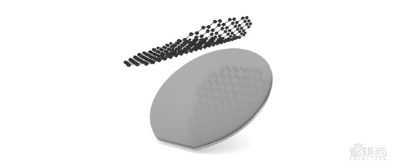 摩尔定律和芯片投资,摩尔定律之后芯片怎么发展