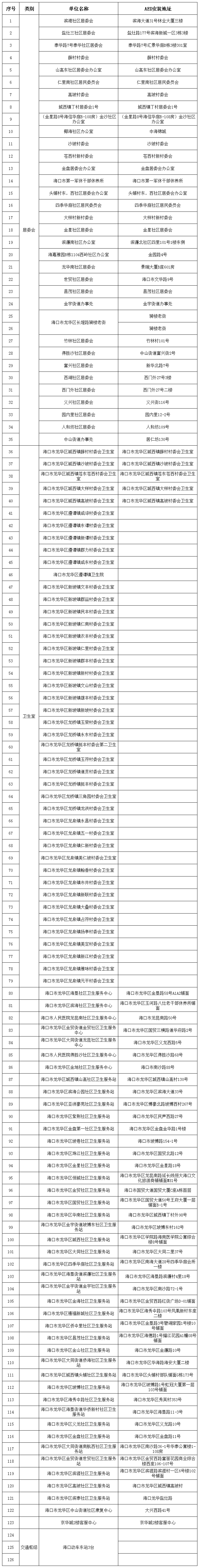 海南应急救援证书,应急救援员证书海南