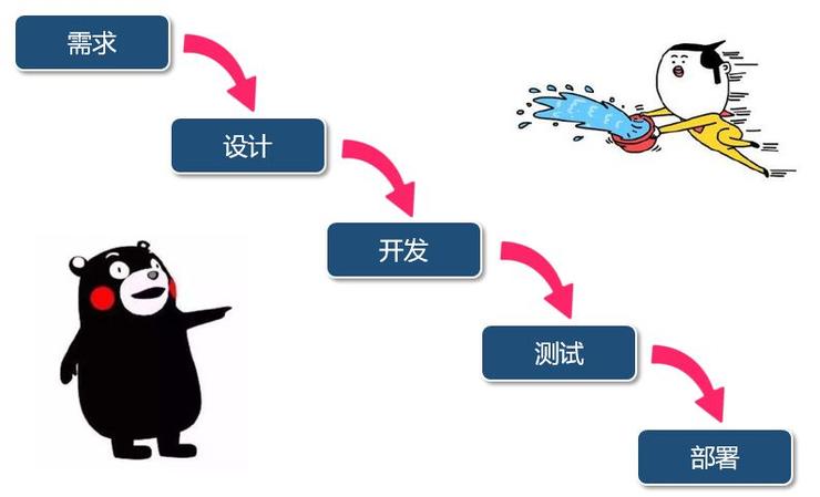 devops意味什么,devops意思